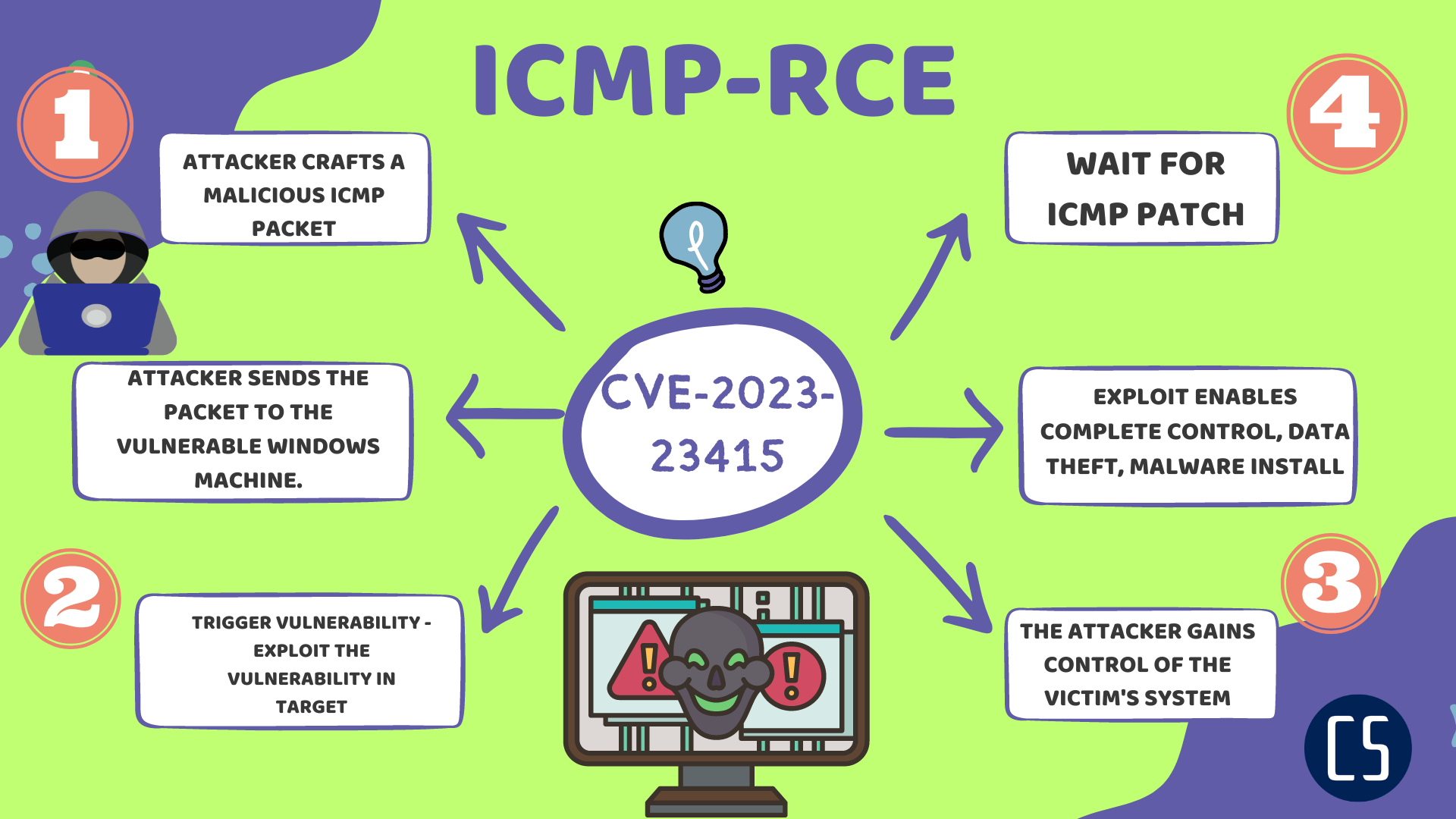 ICMP Patch